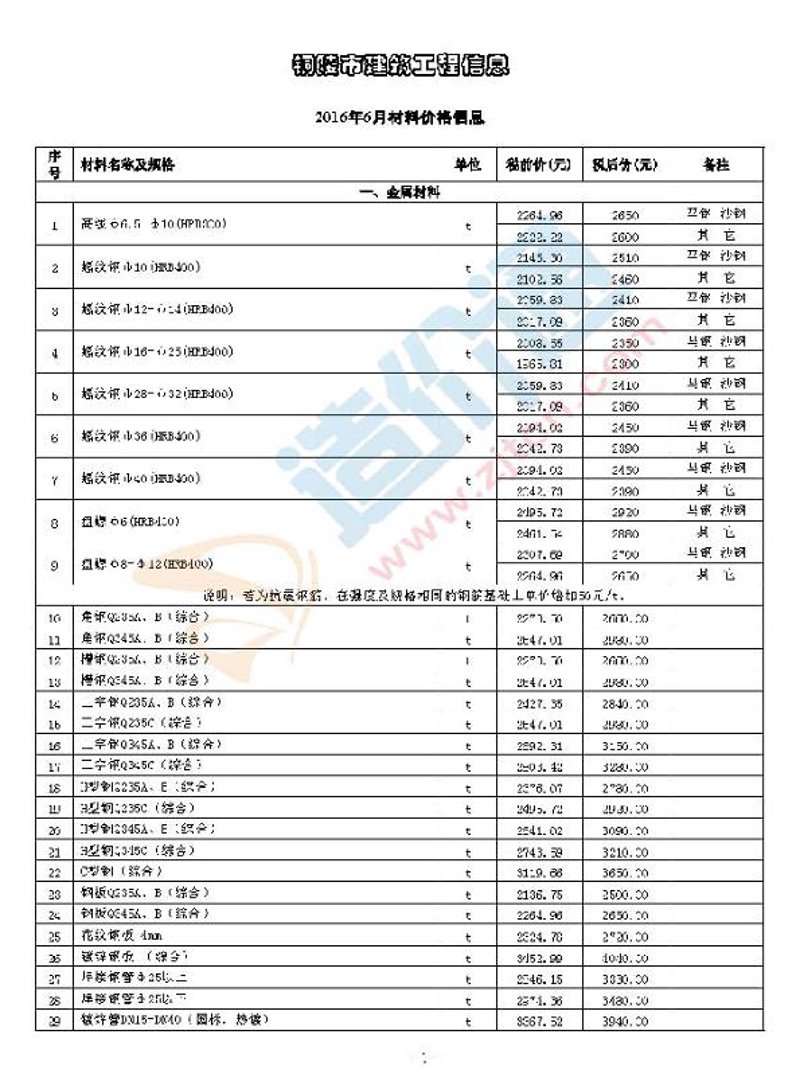 加气块在建筑材料的应用技巧